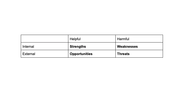 Brainstorming techniques