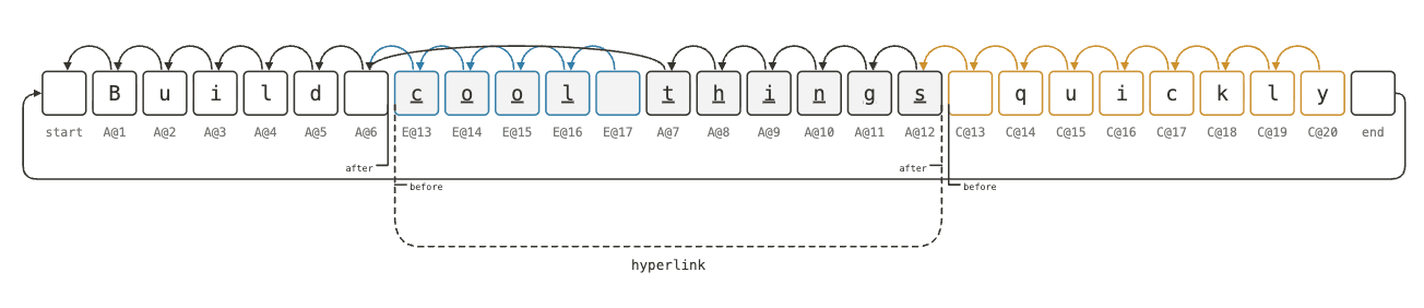 2026-09-15 Character Tree hyperlink